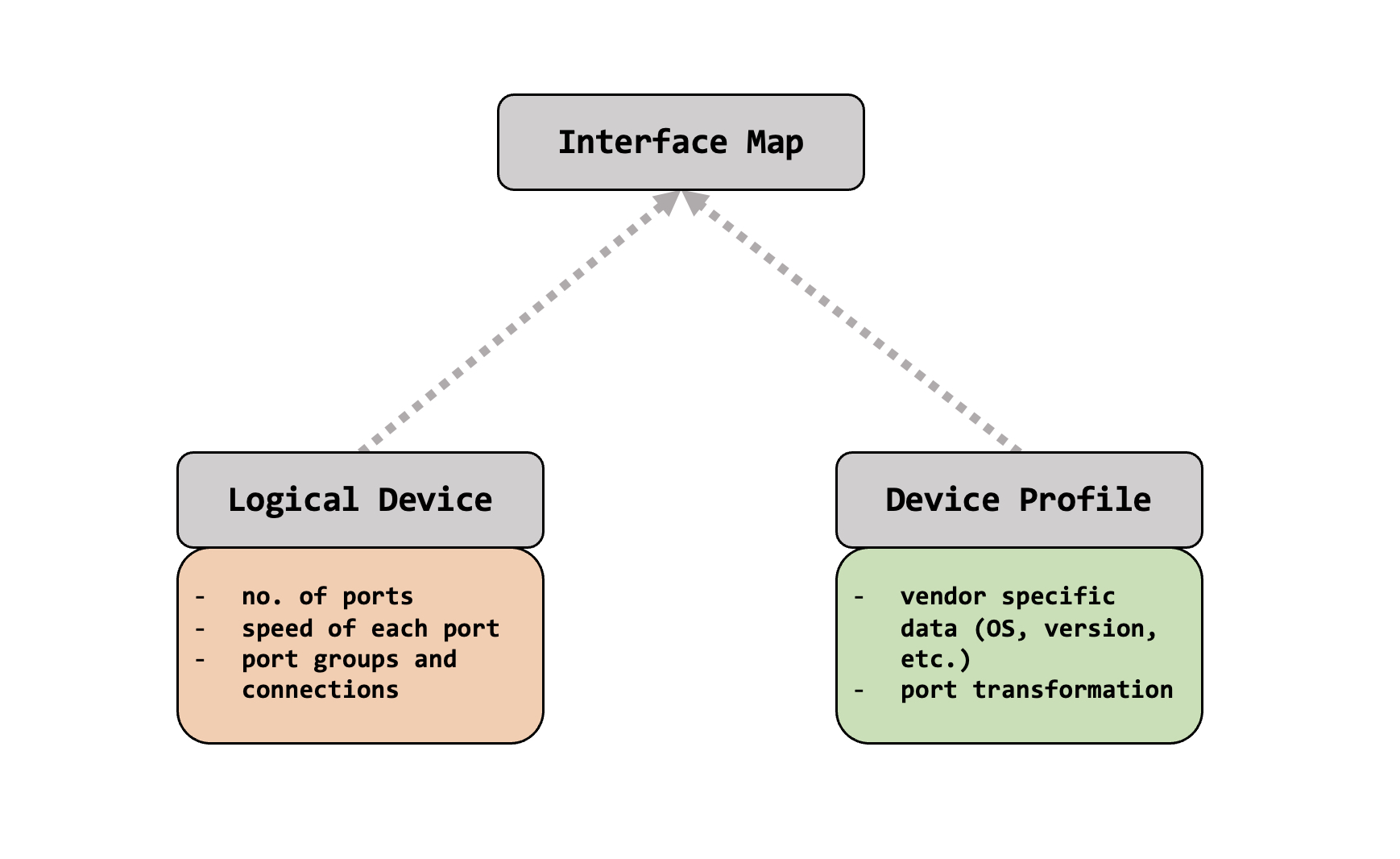 interface_map_workflow